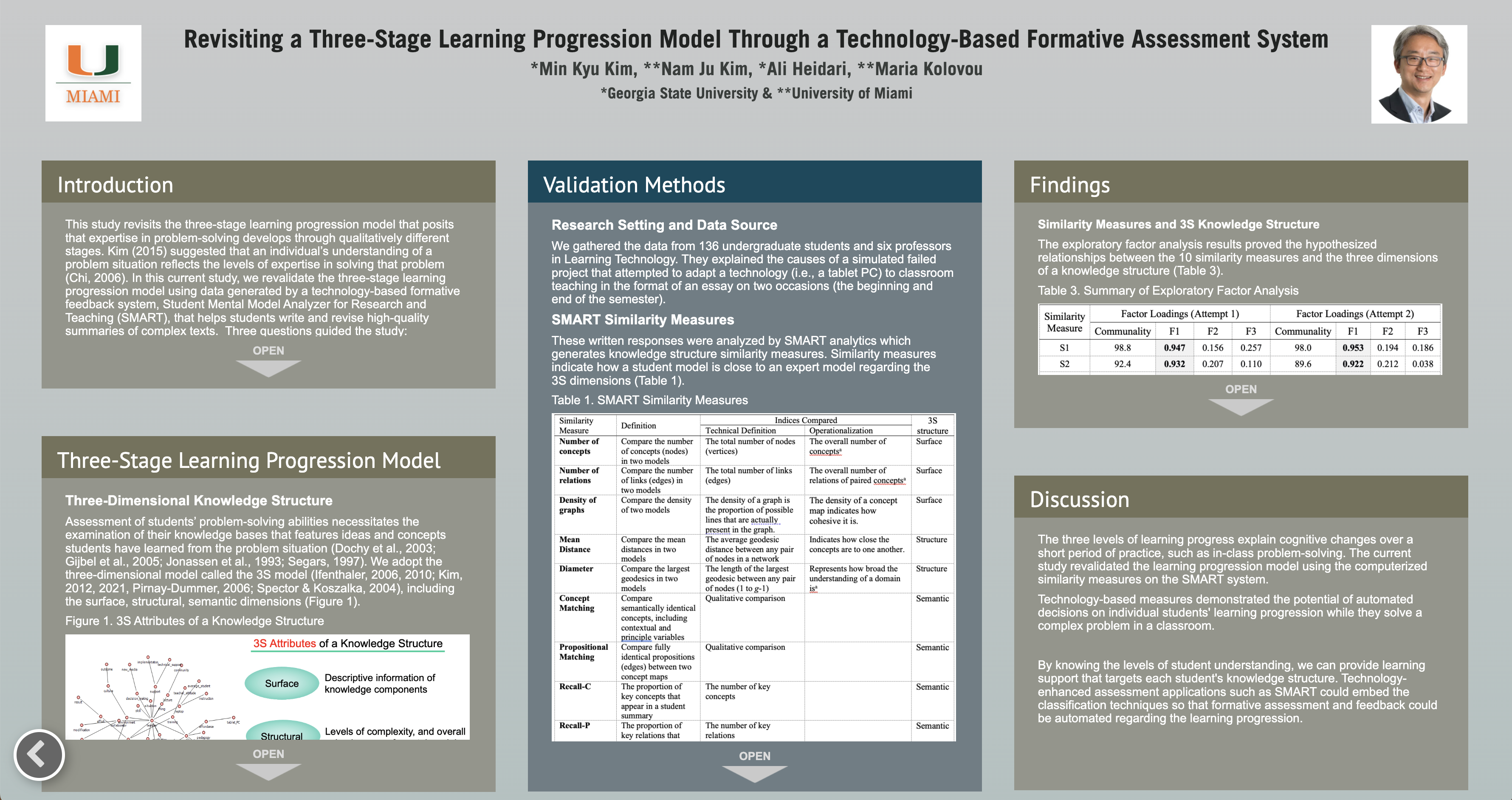 Presentations at 2022 AERA Annual Meeting